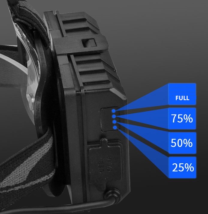 (image for) 1000M irradiation distance or 200M, Ultra long distance irradiation LED Headlamp Rechargeable, 30W XHP70 LED chip, telescopic zoom led lenser headlamp rechargeable, IPX4 Waterproof